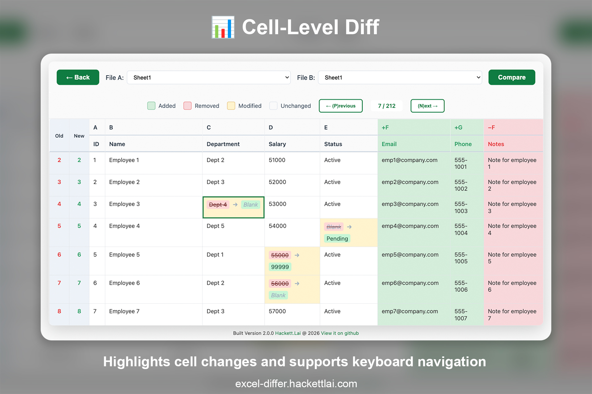 View differences in unified table with color-coded changes